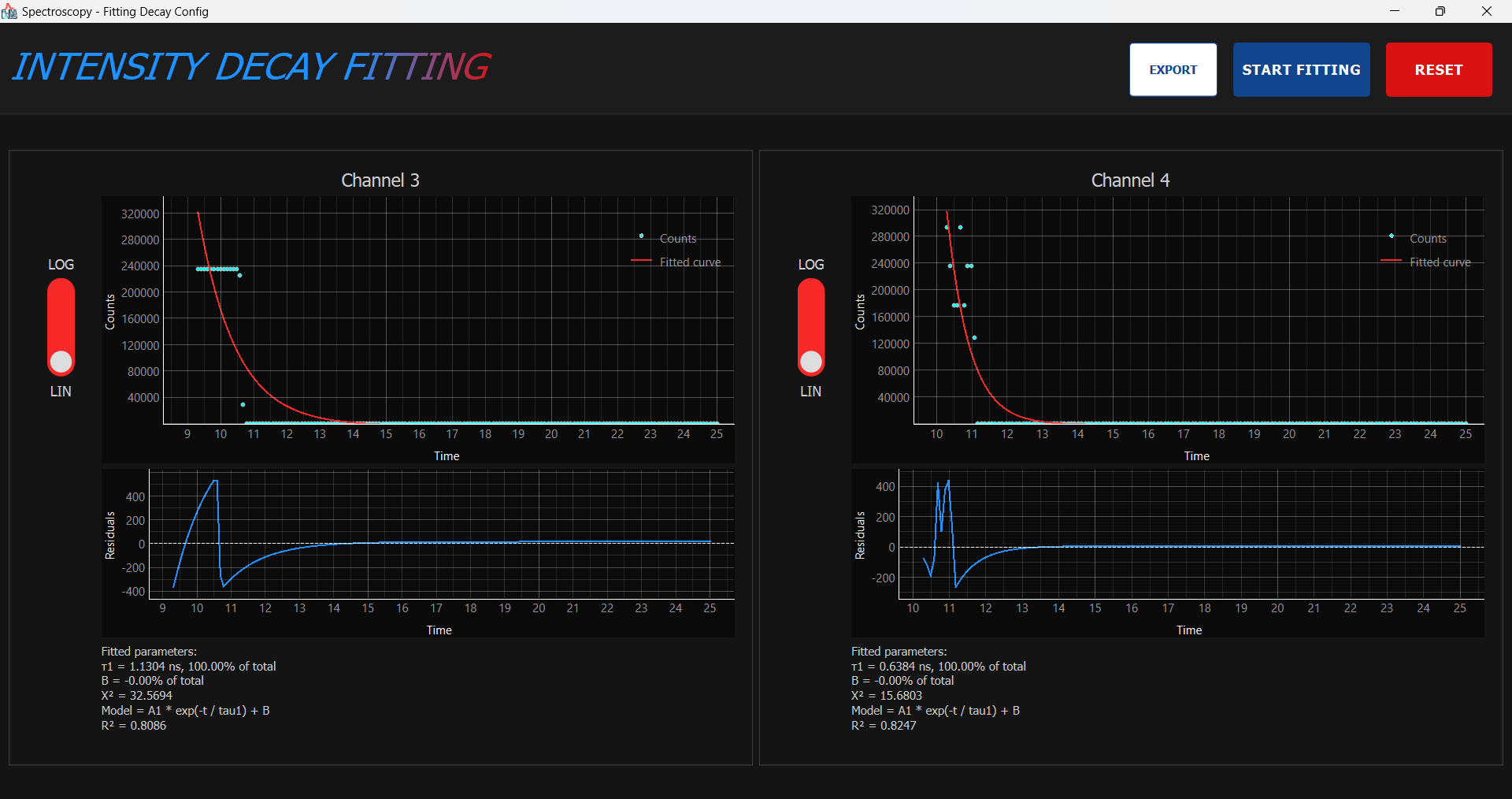 Spectroscopy Fitting GUI