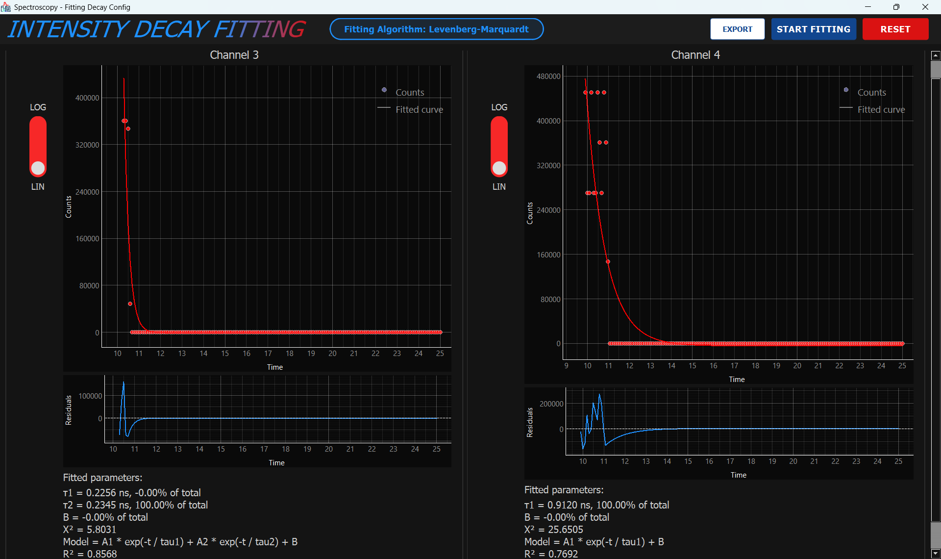 Spectroscopy Fitting GUI